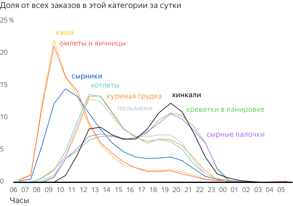 yandex_eda_3.png yandex_eda_3.png